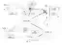 Fig. 01 - ADVERTISING DRIVEN BENEFICIARY PROCESS