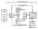 Fig. 01 - Method for manufacturer coupon delivery combining incentiveized music and/or video distributed via short code technologies to personal mobile wireless devices