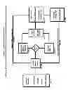Fig. 02 - Method for manufacturer coupon delivery combining incentiveized music and/or video distributed via short code technologies to personal mobile wireless devices