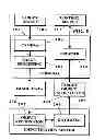 Fig. 07 - Image capture and identification system and process