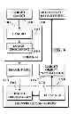 Fig. 08 - Image capture and identification system and process