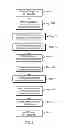 Fig. 02 - METHOD AND SYSTEM FOR SELLING CUSTOM PRODUCTS