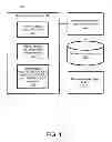 Fig. 02 - Sharing Recommendation Agents