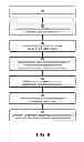 Fig. 09 - Sharing Recommendation Agents
