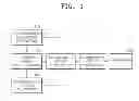 Fig. 02 - SYSTEM AND METHOD OF PROVIDING RECOMMENDED ARTICLE CORRESPONDING TO USER'S CRITERIA