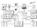 Fig. 01 - HEURISTIC DATA ENTRY SYSTEM AND METHOD