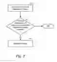 Fig. 07 - SYSTEMS, METHODS AND COMPUTER PROGRAM PRODUCTS THAT FACILITATE SATISFACTION OF FINANCIAL OBLIGATIONS