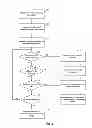 Fig. 04 - Methods and systems for coordinating pooled financial transactions