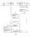Fig. 04 - System and Method for Funds Transfer Processing