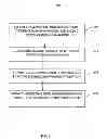 Fig. 07 - System and Method for Funds Transfer Processing