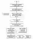 Fig. 01 - METHOD AND SYSTEM FOR FACILITATING SERVICE AT SERVICE CENTERS