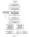 Fig. 02 - METHOD AND SYSTEM FOR FACILITATING SERVICE AT SERVICE CENTERS