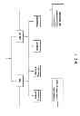 Fig. 07 - METHOD AND SYSTEM FOR FACILITATING SERVICE AT SERVICE CENTERS