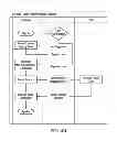 Fig. 09 - METHOD AND SYSTEM FOR FACILITATING SERVICE AT SERVICE CENTERS