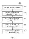 Fig. 02 - System and Method for Resolving Warrants