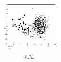 Fig. 06 - Classifying unclassified samples