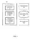 Fig. 02 - Recommendation agent using a personality model determined from mobile device data