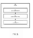 Fig. 06 - Recommendation agent using a personality model determined from mobile device data