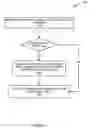 Fig. 06 - Method and system to provide portable database functionality in an electronic form