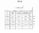 Fig. 09 - Information storage system and data replication method thereof