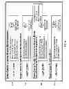 Fig. 07 - Internet based system and apparatus for paying users to view content and receiving micropayments