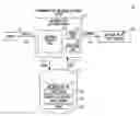 Fig. 01 - Durational referencing cue points for linking multimedia files