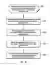 Fig. 12 - Relationship discovery in business analytics