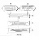 Fig. 15 - Relationship discovery in business analytics