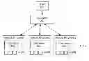 Fig. 01 - Indexing based on object type