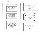 Fig. 01 - Recommendation agent using a routine model determined from mobile device data