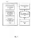 Fig. 02 - Recommendation agent using a routine model determined from mobile device data
