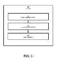 Fig. 06 - Recommendation agent using a routine model determined from mobile device data