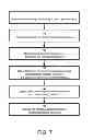 Fig. 08 - Recommendation agent using a routine model determined from mobile device data