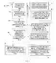 Fig. 02 - Aggregation and recreation of content