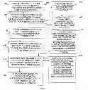 Fig. 03 - Aggregation and recreation of content
