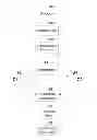 Fig. 01 - Relativistic concept measuring system for data clustering