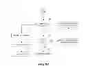 Fig. 11 - CONTENTION-FREE MULTI-PATH DATA ACCESS IN DISTRIBUTED COMPUTE SYSTEMS