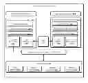 Fig. 01 - File system sharing