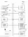 Fig. 15 - Property overrides on included material