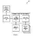 Fig. 02 - Dynamic property data integration framework
