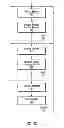 Fig. 09 - Executing dynamically assigned functions while providing services