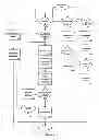 Fig. 07 - Enterprise test system platform and associated method for interoperable test data management, test development, test libraries and test workflow management and automation