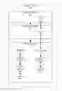 Fig. 01 - Virtual intelligent platform management interface for hardware components