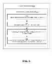 Fig. 06 - Automatic content forwarding to communication networks of content posted from a user