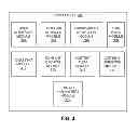 Fig. 04 - Determining logical groups without using personal information