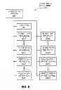 Fig. 06 - Determining logical groups without using personal information