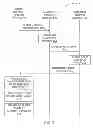 Fig. 08 - Determining logical groups without using personal information
