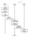 Fig. 09 - Determining logical groups without using personal information