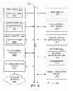 Fig. 22 - Determining logical groups without using personal information