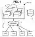 Fig. 02 - Document based conferencing